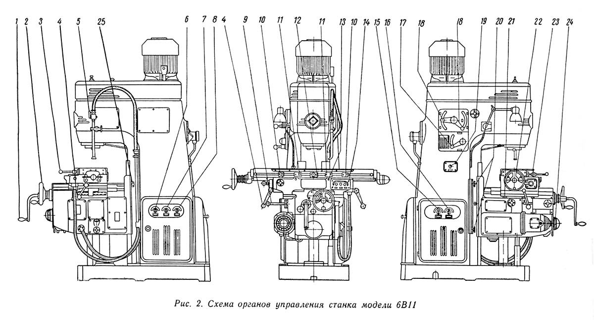 6В11 Розташування органів керування фрезерным верстатом модели